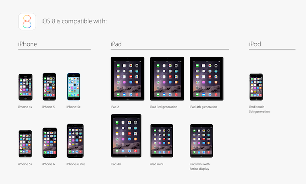 what to know before iOS 8 upgrade 