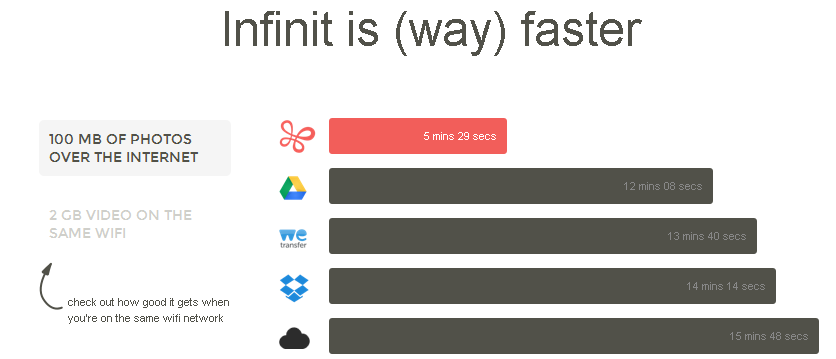 infinit send or receive files without limit 2