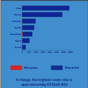 Kenyan Travel Habits: Info graphics