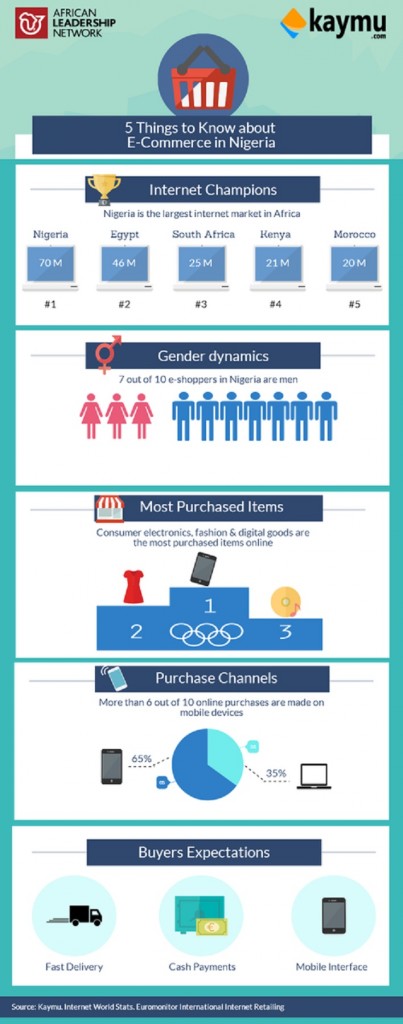 5 Things To Know About e-Commerce In Nigeria (Infographic)