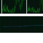 75 percent cpu throttled pro 2 75 percent cpu throttled pro 2