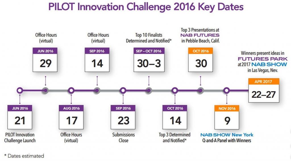 PILOT Innovation Challenge 2016