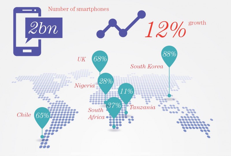 Namibia comes out top of all African countries featured in Global Entrepreneurship Index
