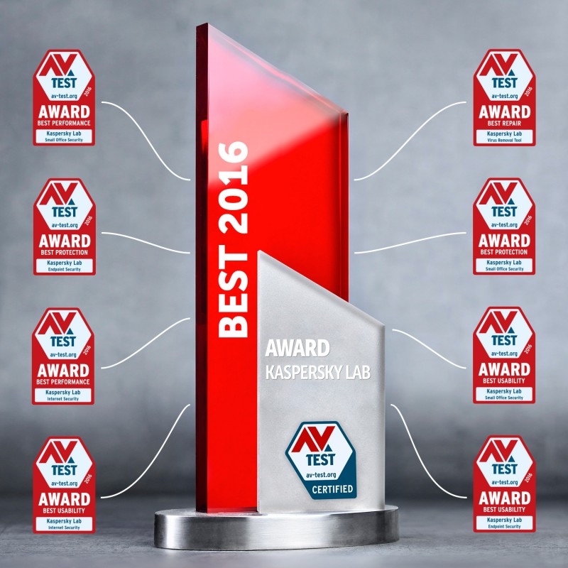 Kaspersky Lab Scoops a Series of Best-in-Class AV-TEST Awards