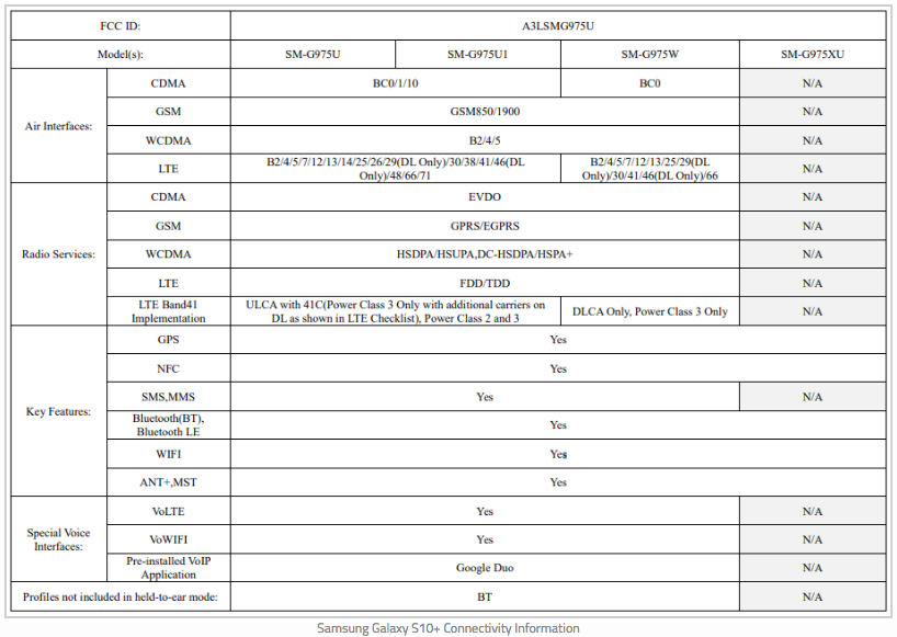 FCC filings docs reveal Samsung Galaxy S10 seriesa will have Wi-Fi 6 and Reverse Wireless Charging support