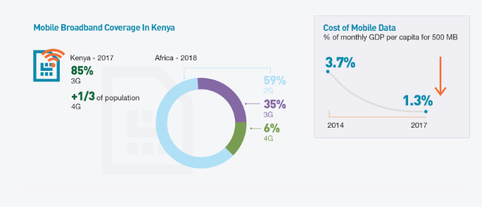 Jumia Kenya Mobile report 2