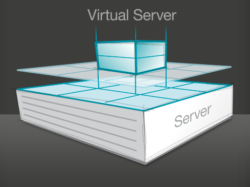 Virtual server software for mac