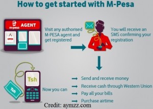 Kenya’s M-Pesa Introduced To The European Market