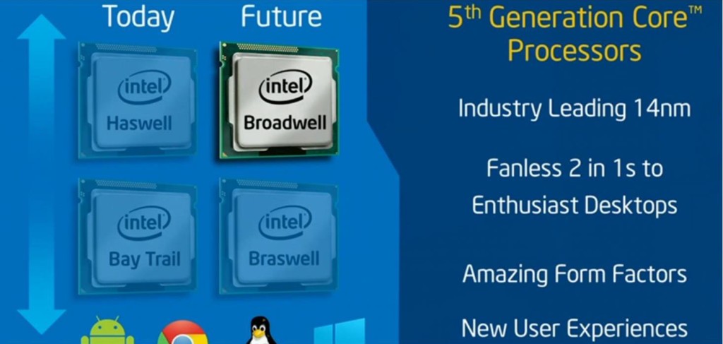 CES2015: Intel Launches Powerful Processors, As Samsung Launches High Capacity Minuscule Storage Device