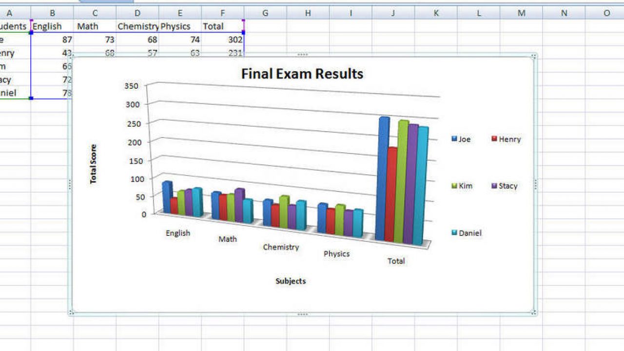 How To Make A Pie Chart On Microsoft Excel 2007