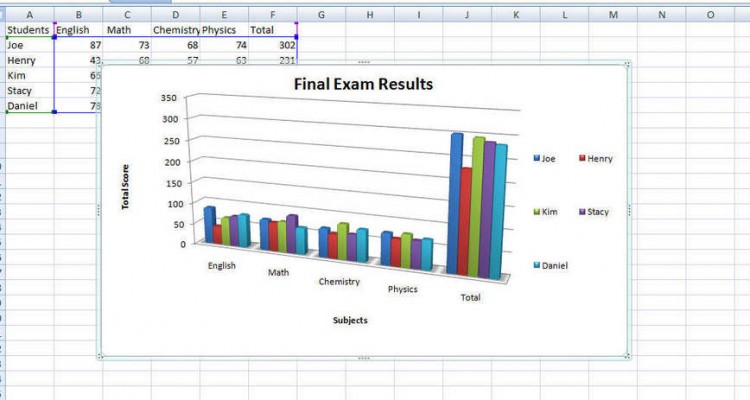 How to Make Charts, Graphs in Microsoft Excel 2013, 2010 ...