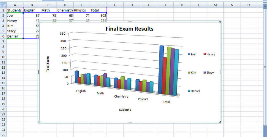 Microsoft Excel 2013 Charts