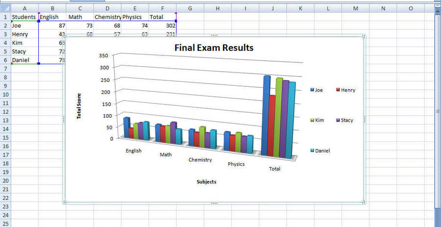 How To Make A Chart In Excel 2010