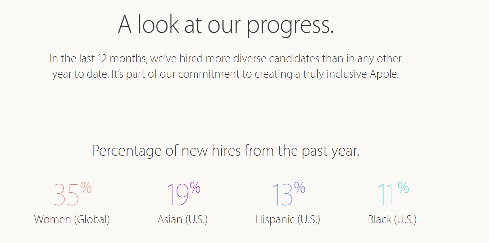 Apple’s Latest Diversity Report Shows Progress But More Still Needs To Be Done