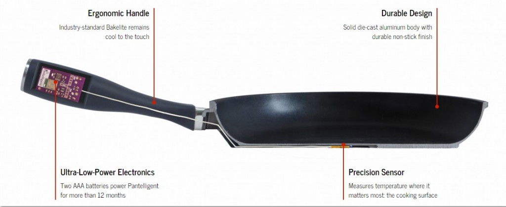 Pantelligent – The Smartpan That Bluetooths You When Your Cooking Is Ready