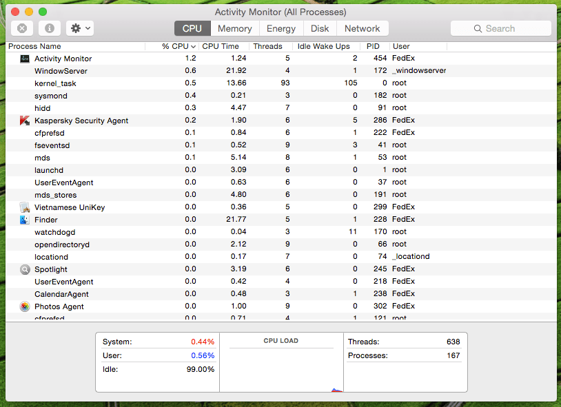 Macbook task manager command