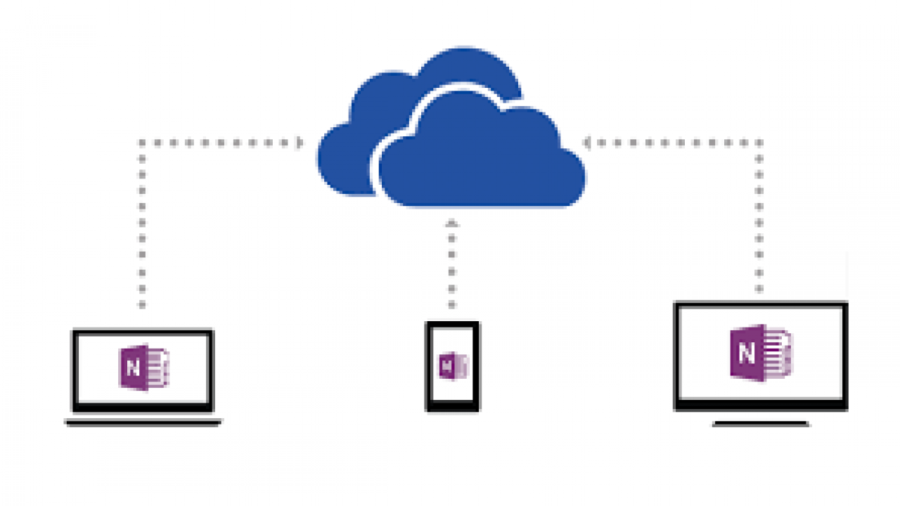 onenote for mac sync doesn