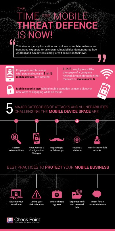 The Importance of Mobile Threat Defense