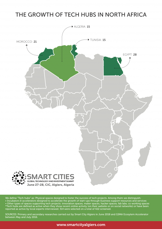 The African Tech Hubs pioneering innovation How digital transformation can drive growth and job creation across emerging economies