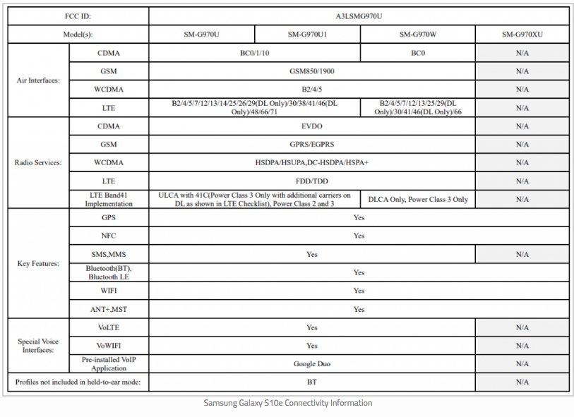 FCC filings docs reveal Samsung Galaxy S10 seriesa will have Wi-Fi 6 and Reverse Wireless Charging support